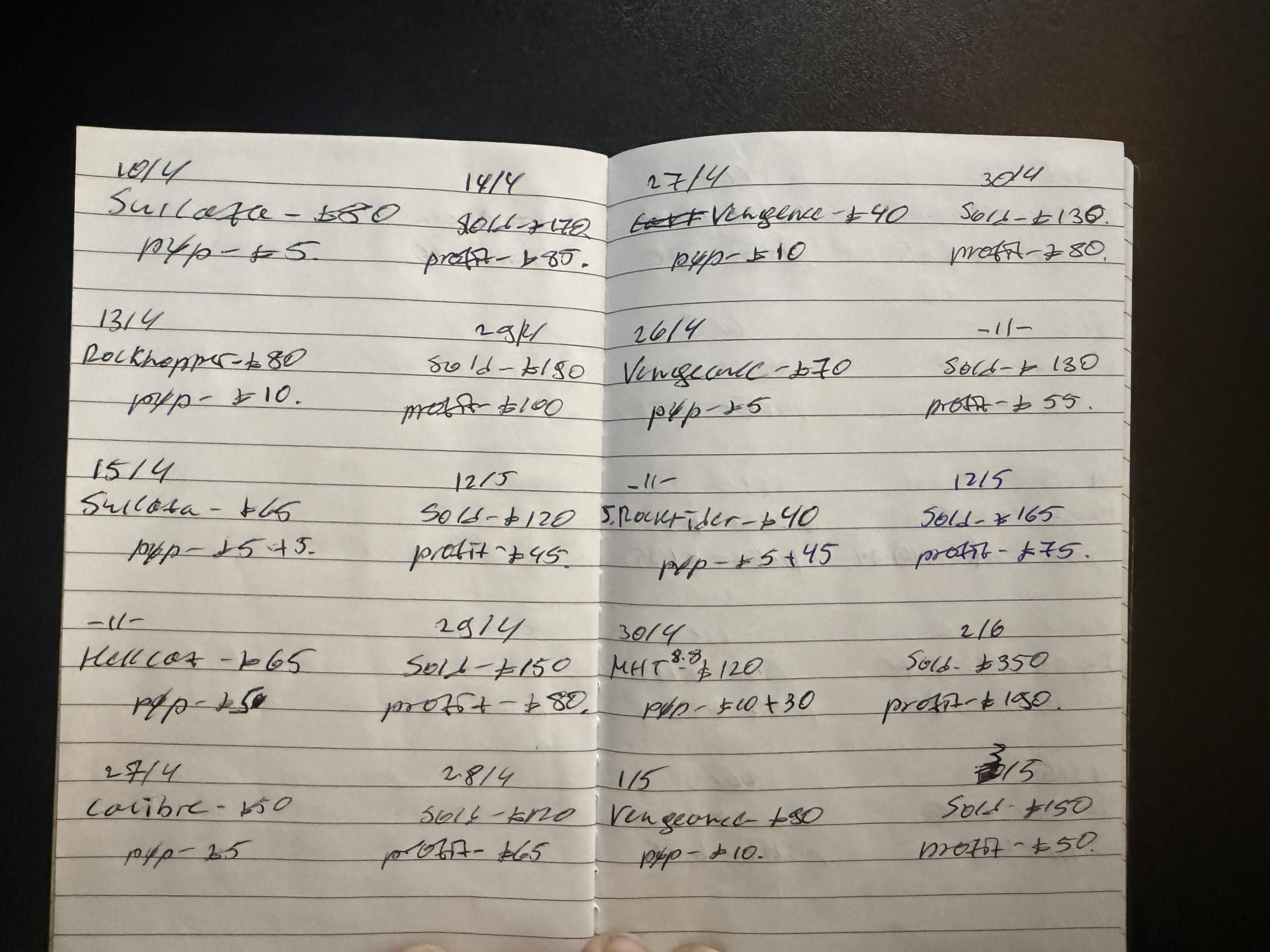 Sale Diary April/May 2026